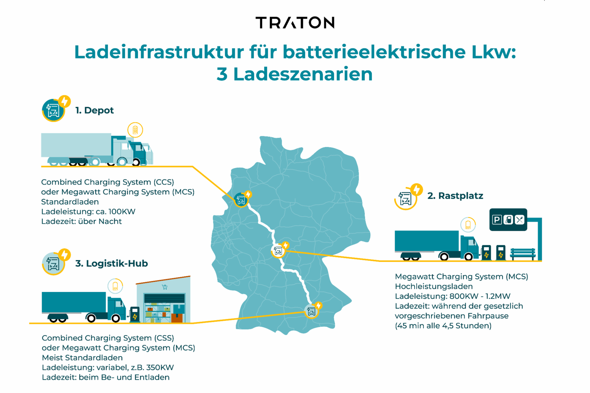 3 Ladeszenarien Karte von Deutschland mit 3 Ladeszenarien für batterieelektrische Lkw