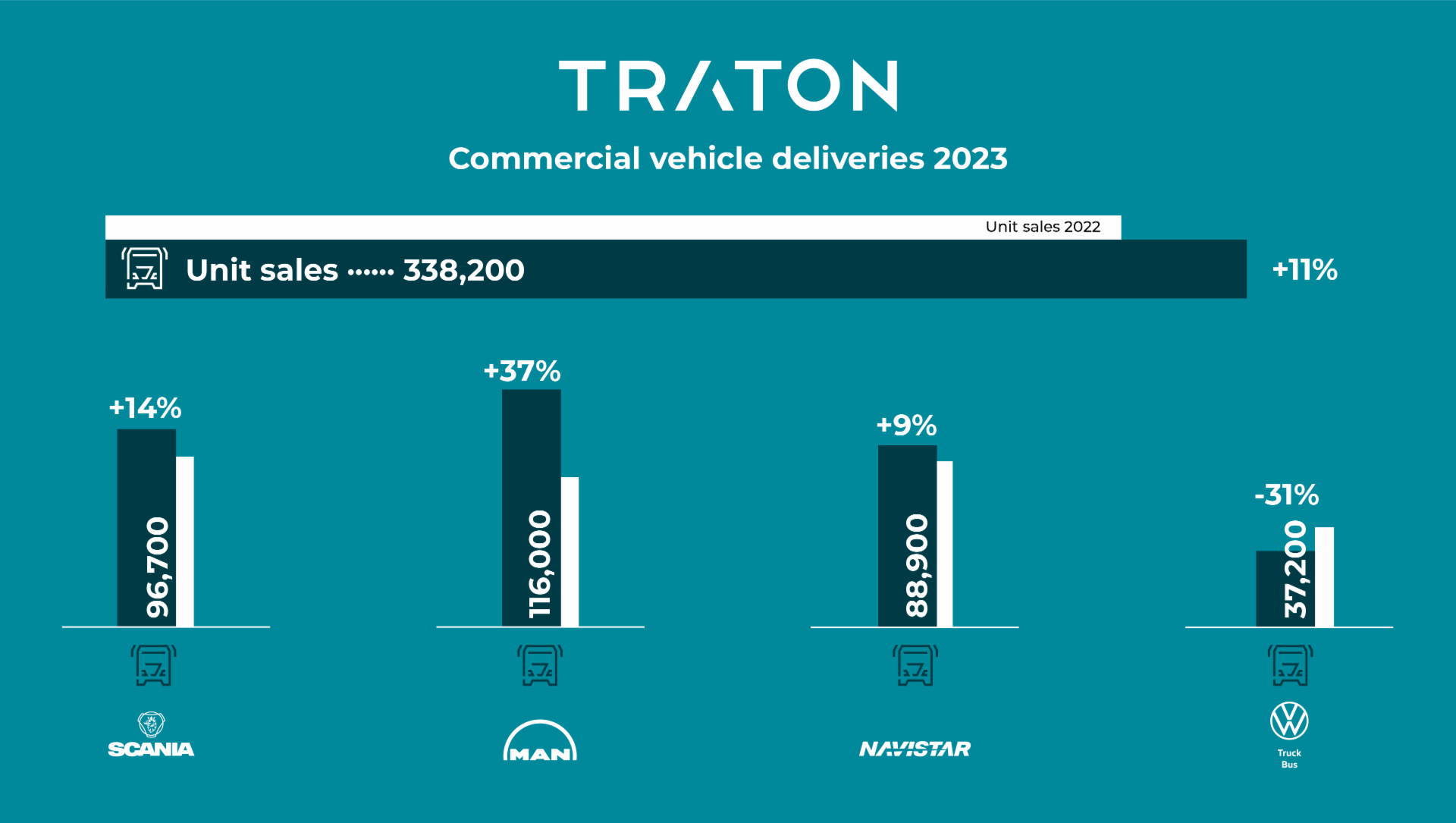 Press Release Unit Sales