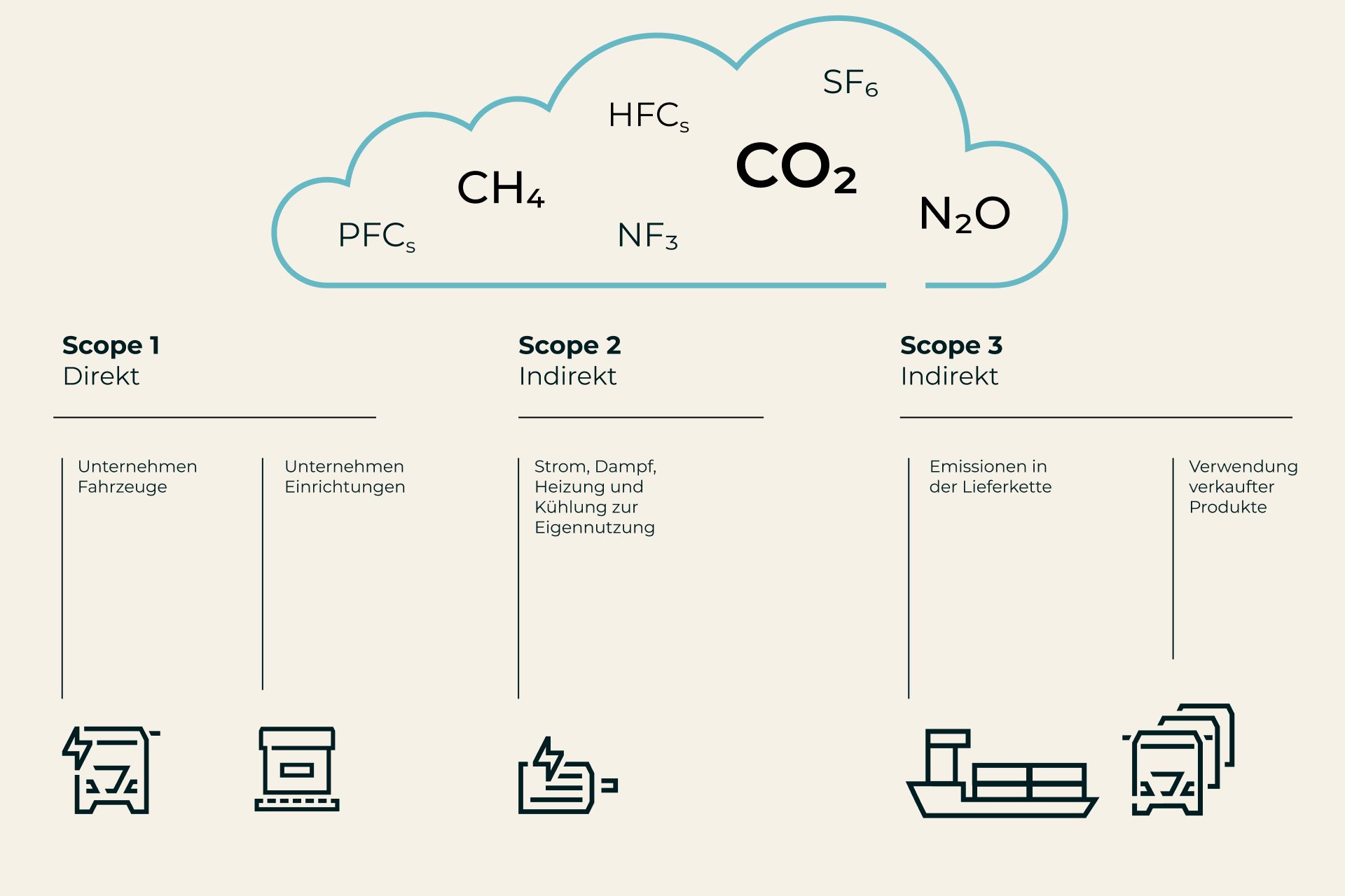 Infografiken Earth Day - Scope DE