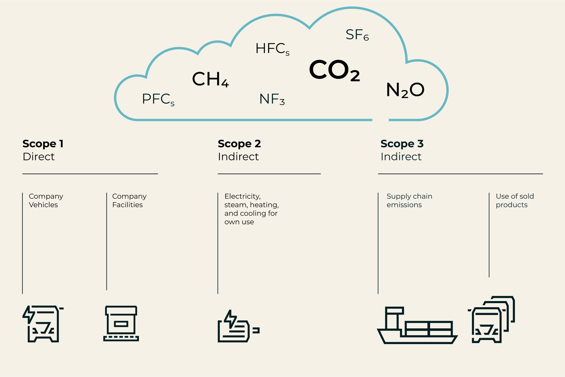 Infografiken Earth Day-Scope EN