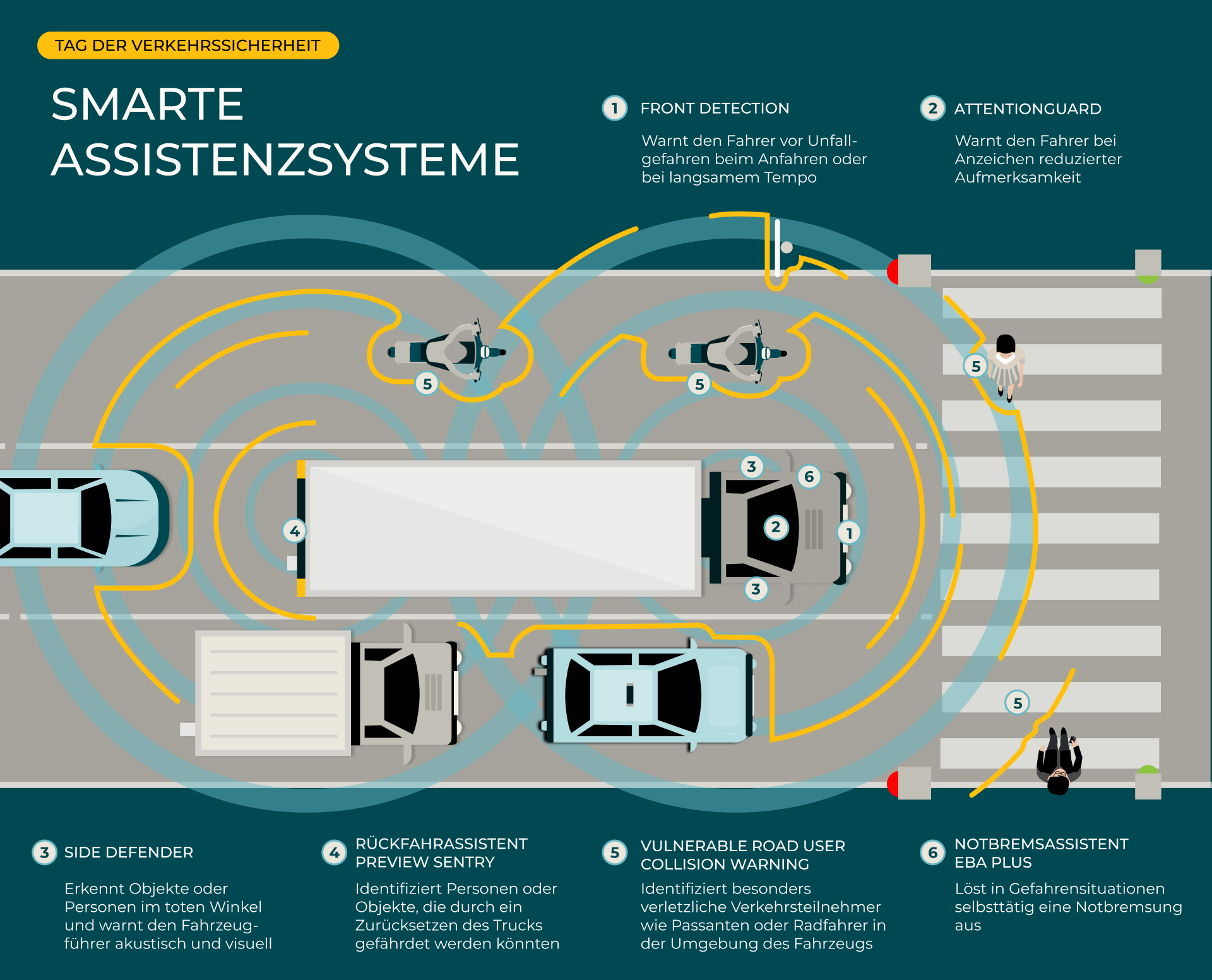 Tag-der-Verkehrssicherheit_Infografik_DE Infografik Smarte Assistenzsysteme zum Tag der Verkehrssicherheit