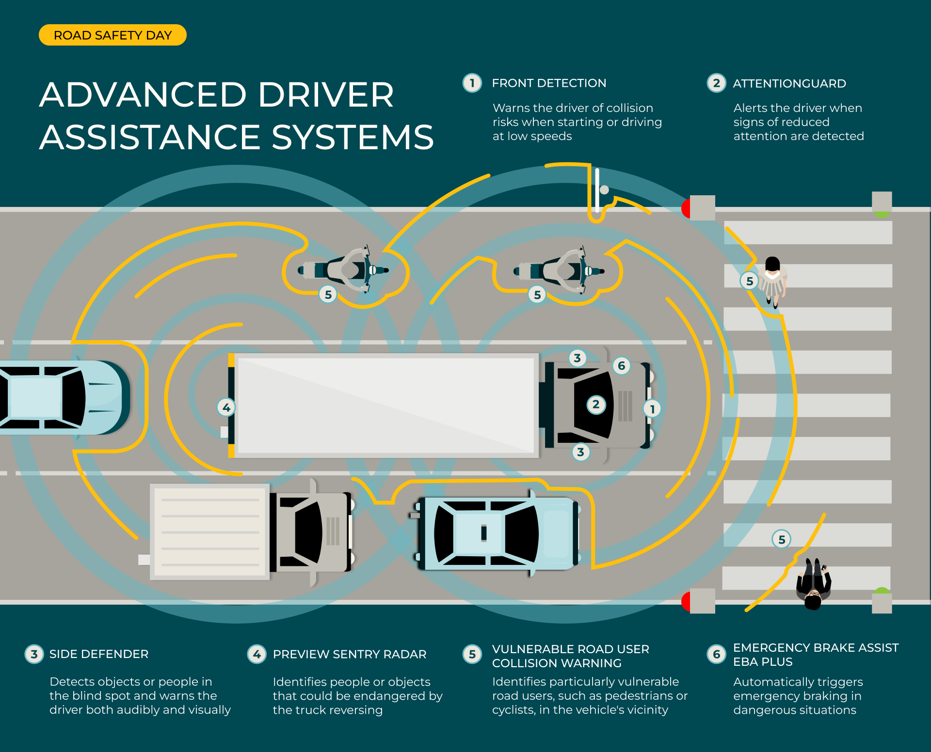 Road-Safety-Day_Infographic_EN Infographic on smart assistance systems for Road Safety Day