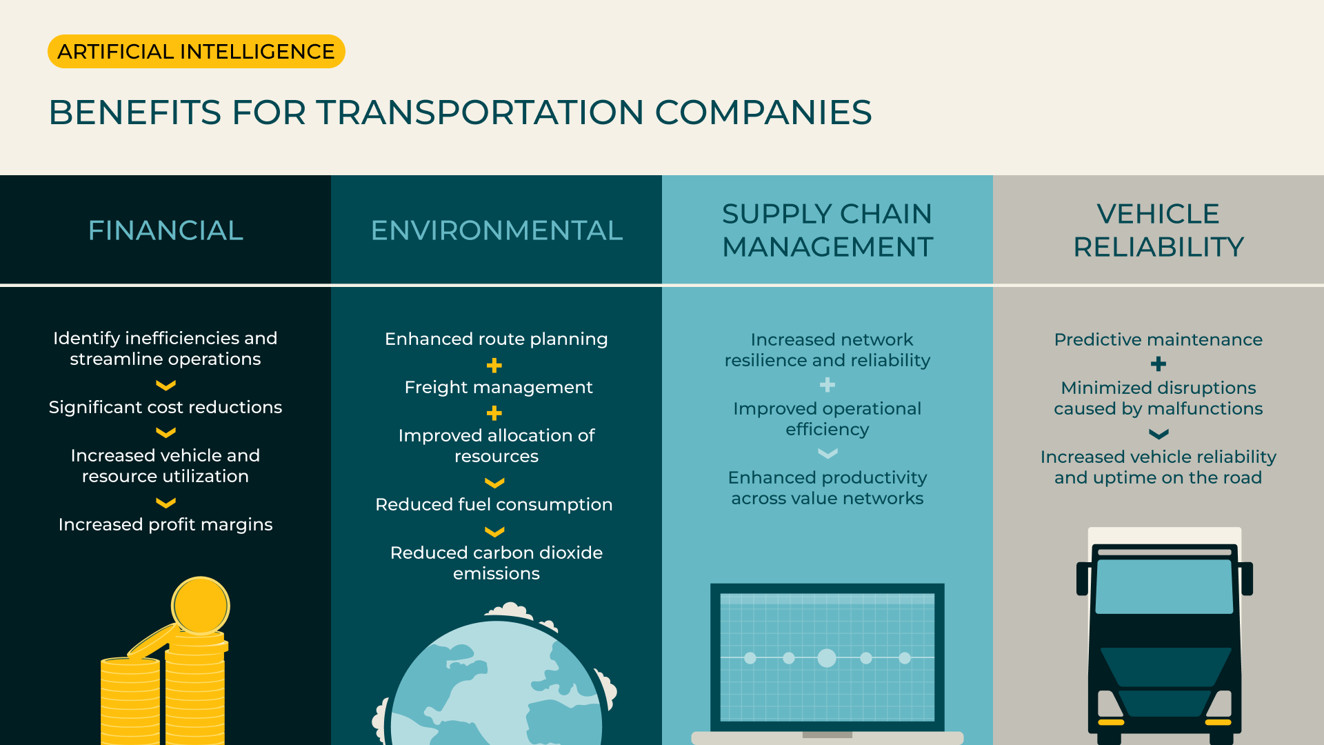 Transmetrics_graphic_Benefits_EN Transmetrics_graphic_Benefits_EN