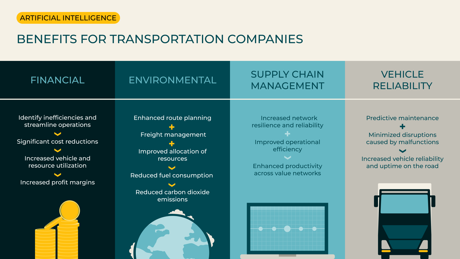 Transmetrics_graphic_Benefits_EN