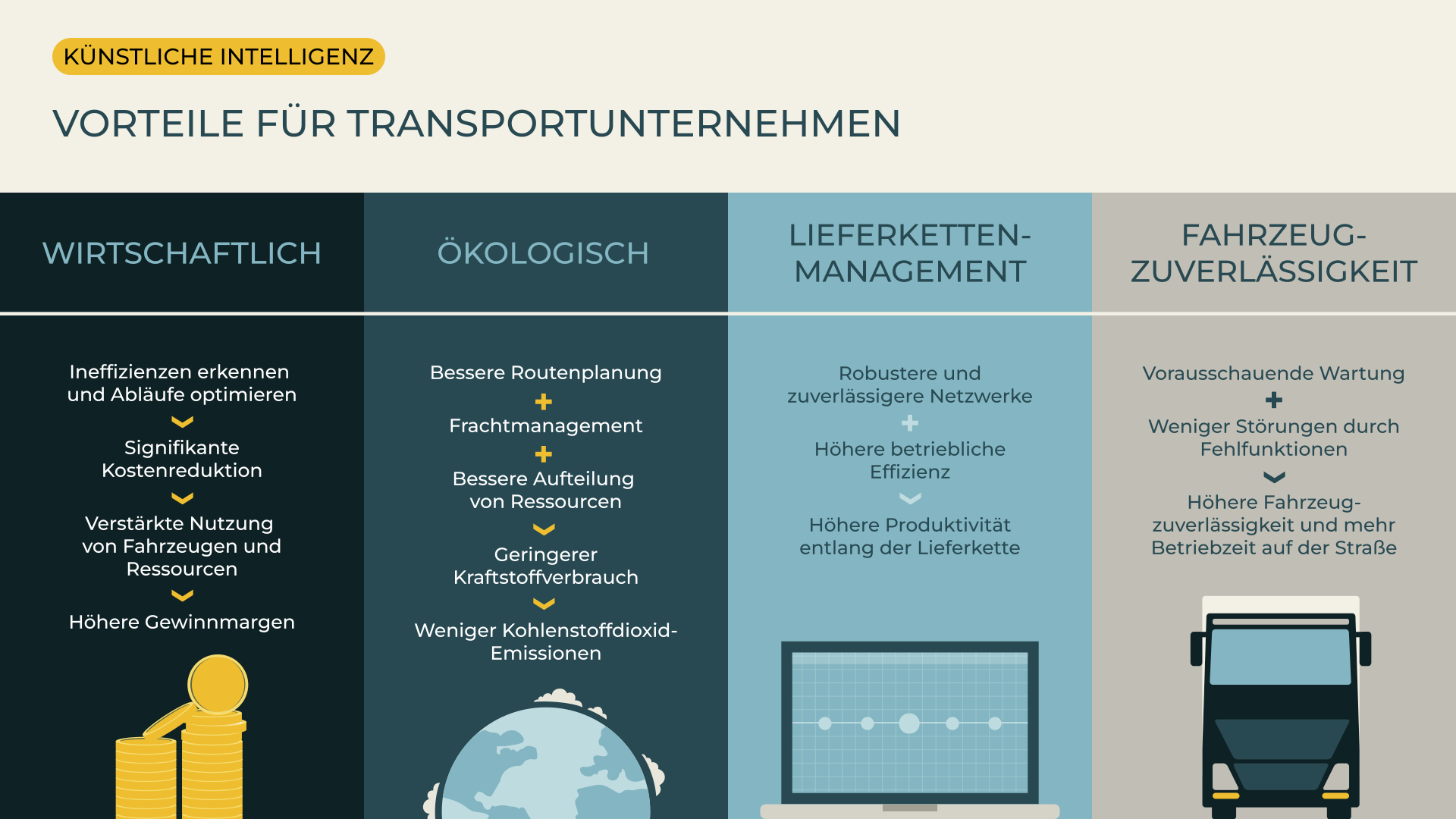 Transmetrics_graphic_AI_Vorteile_DE Transmetrics_graphic_AI_Vorteile_DE