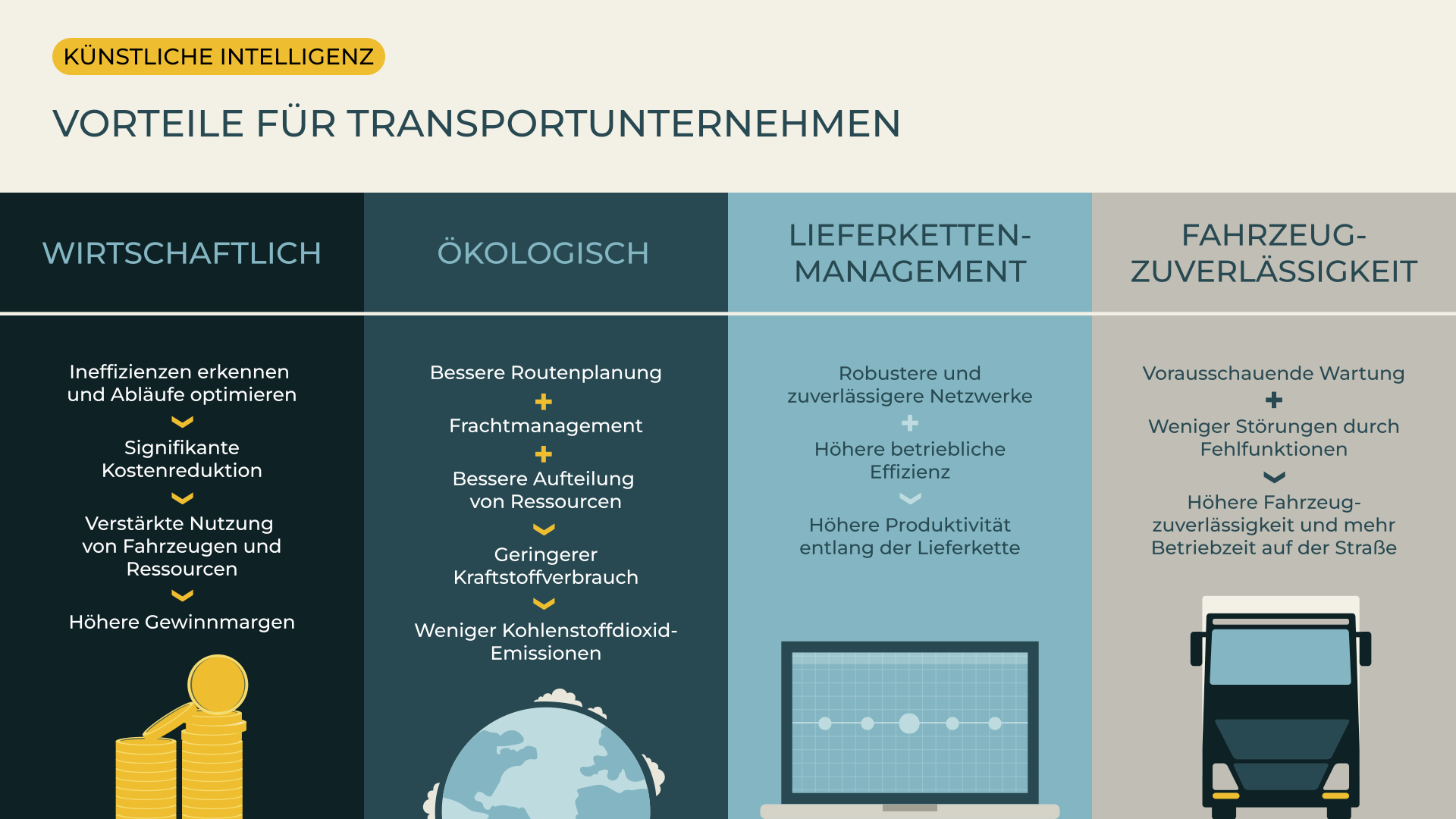 Transmetrics_graphic_AI_Vorteile_DE