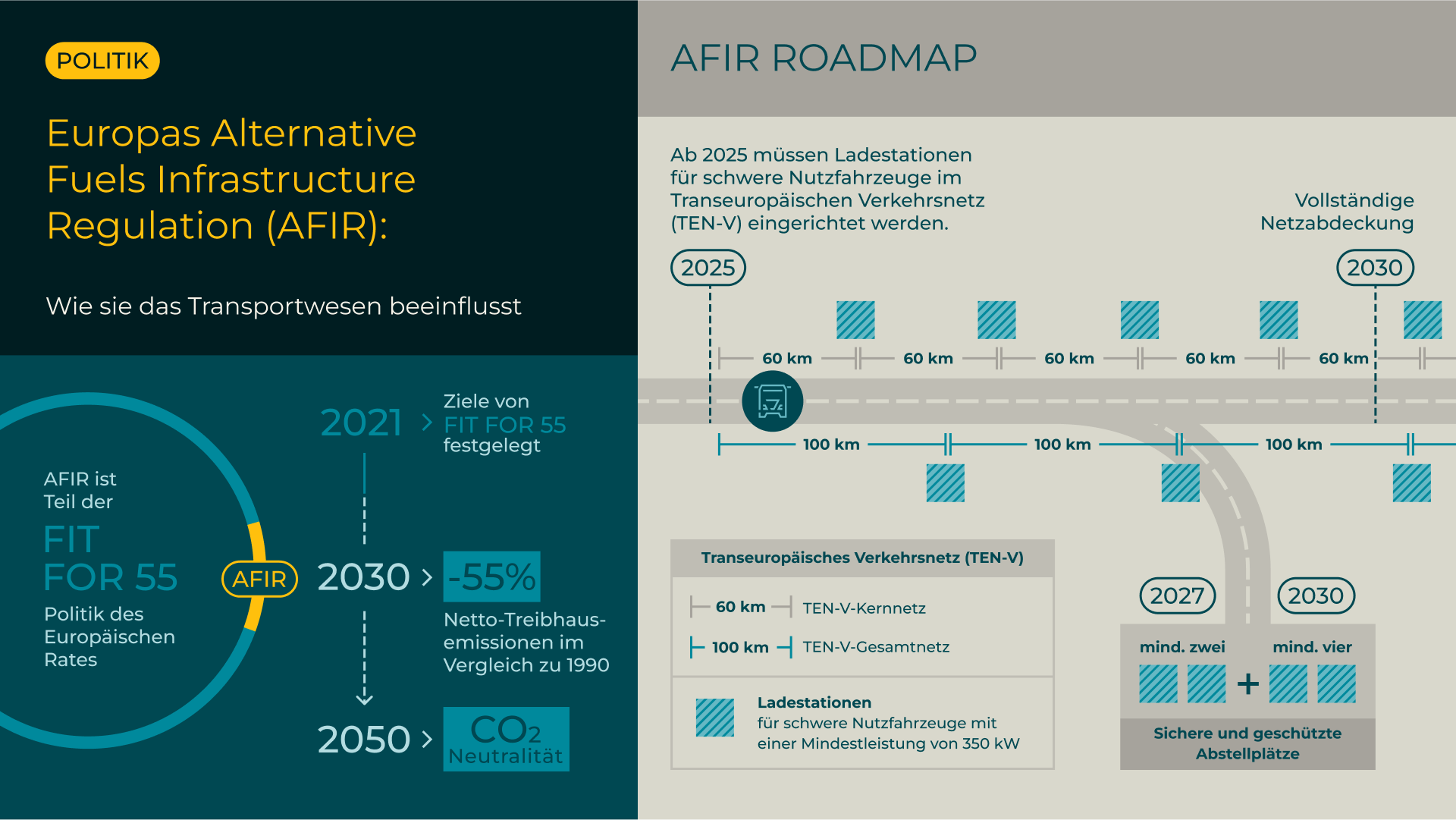 AFIR Roadmap AFIR Roadmap