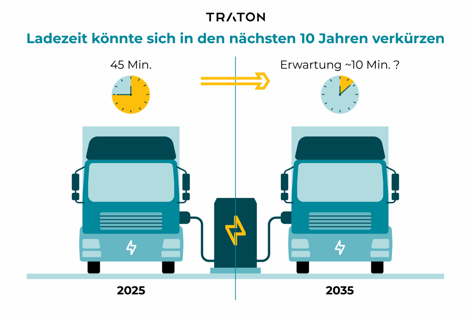 Ladezeit könnte sich in den nächsten 10 Jahren verkürzen