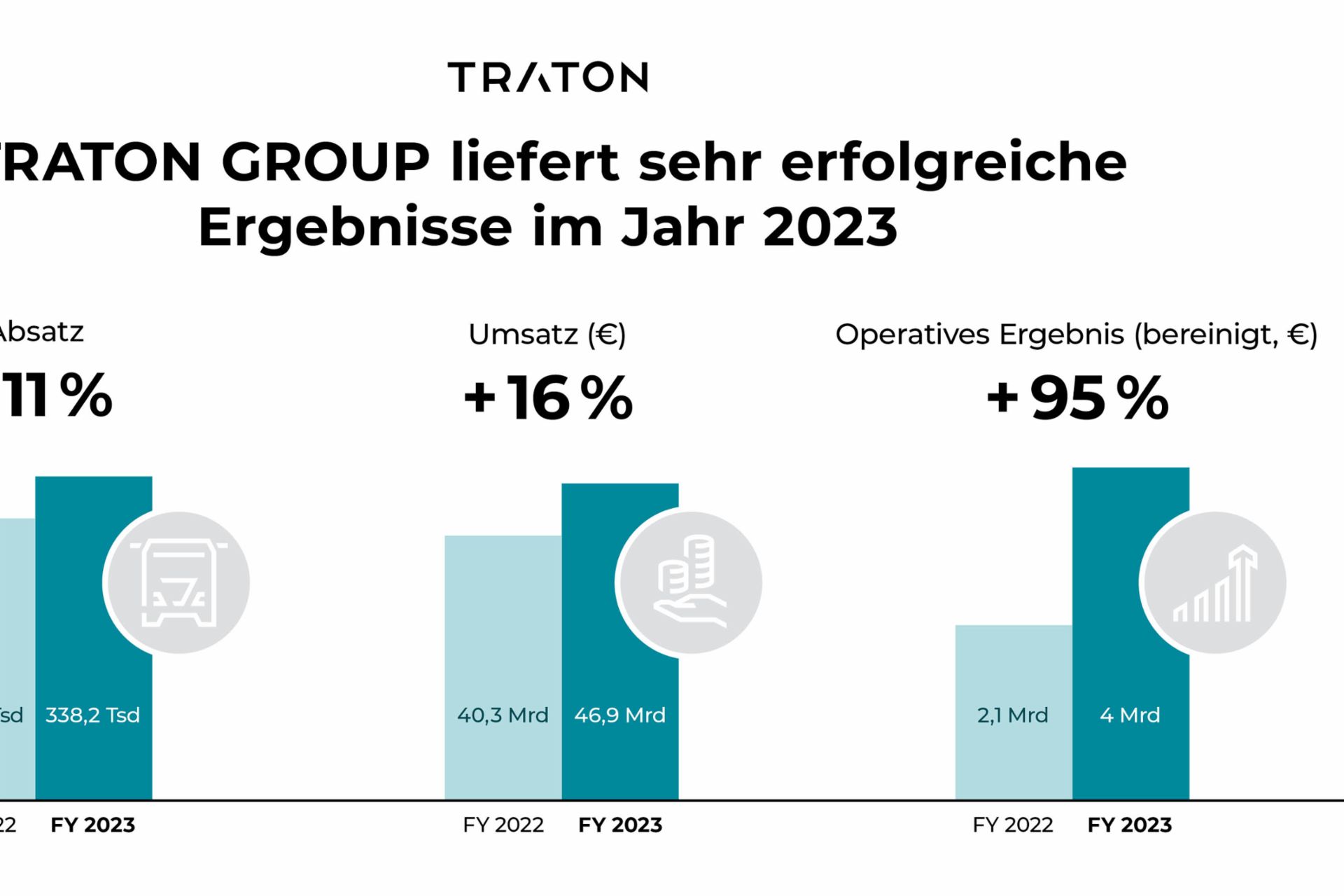 TRATON Kennzahlen 2023