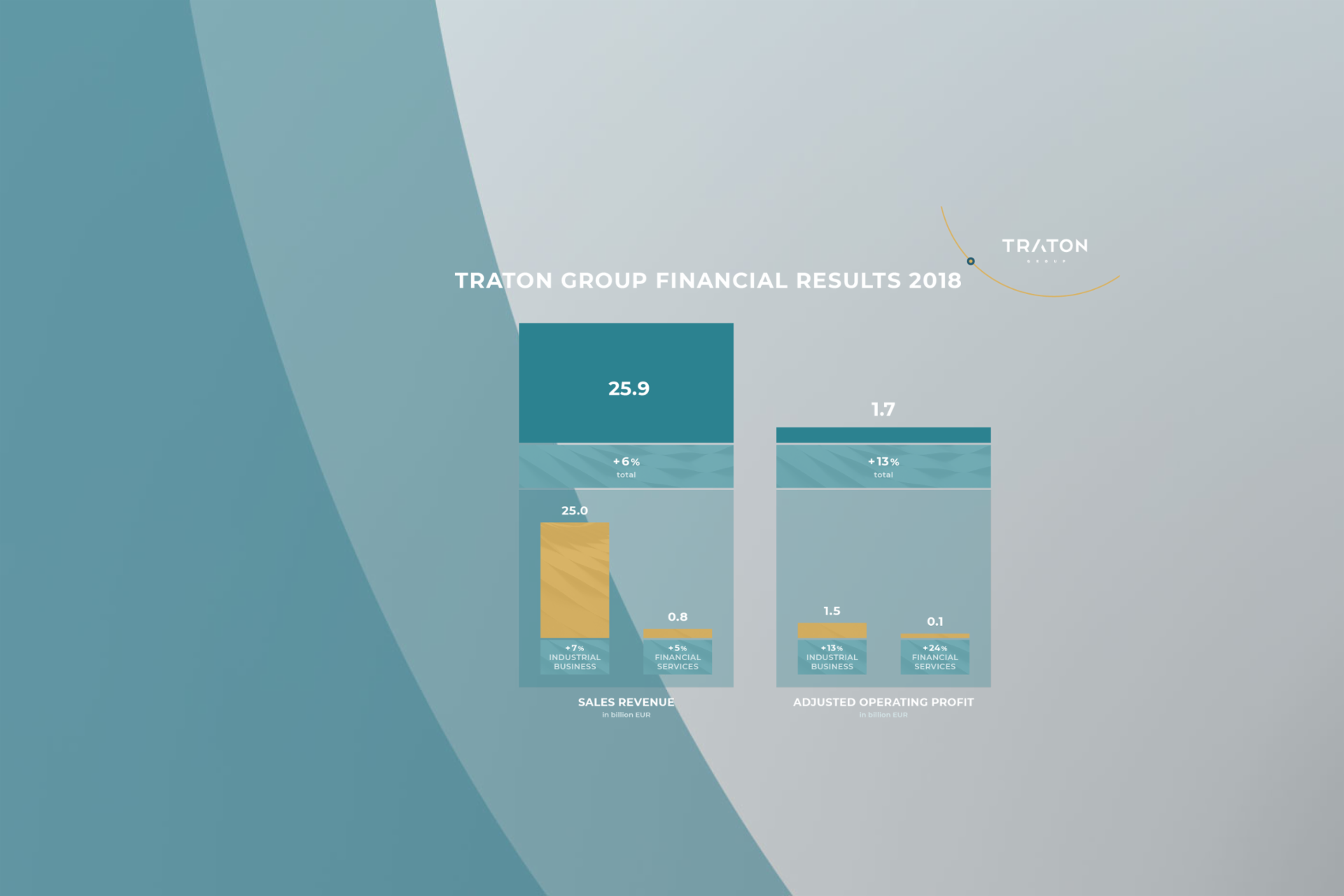  TRATON GROUP Financial Results 2018