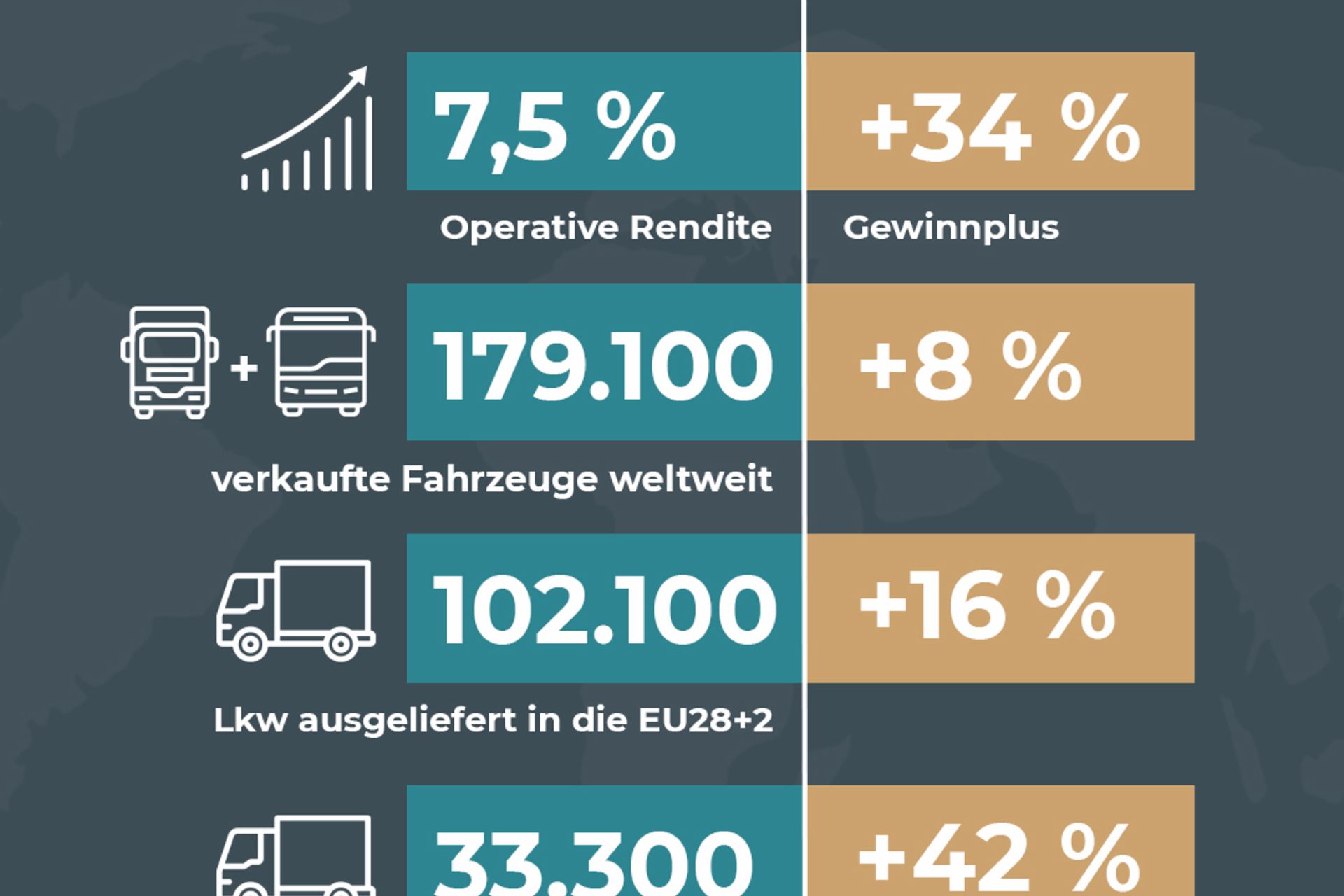 Werte gerundet