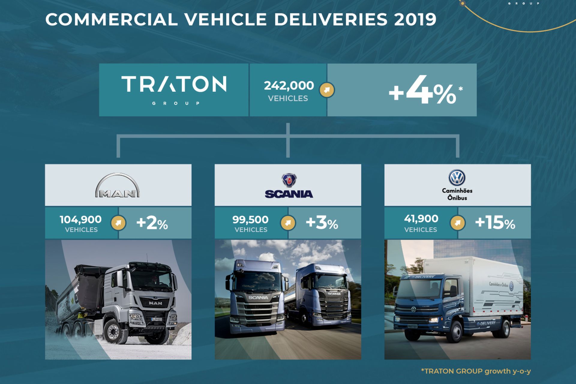 Commercial vehicles delivieries 2019 Commercial vehicles delivieries 2019