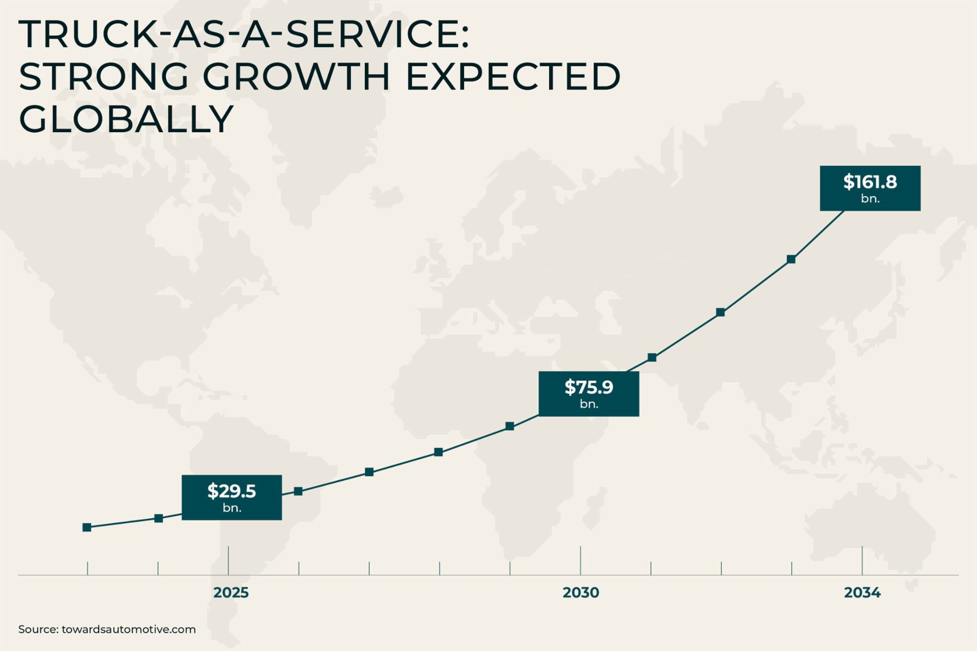 Truck-as-a-service Infographic-EN