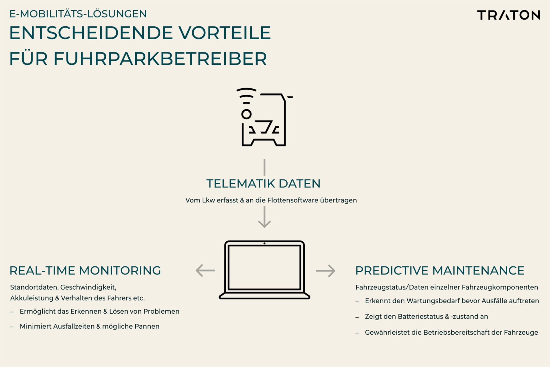 Infografik E-Mobilitäts-Lösungen: Entscheidende Vorteile für Fuhrparkbetreiber