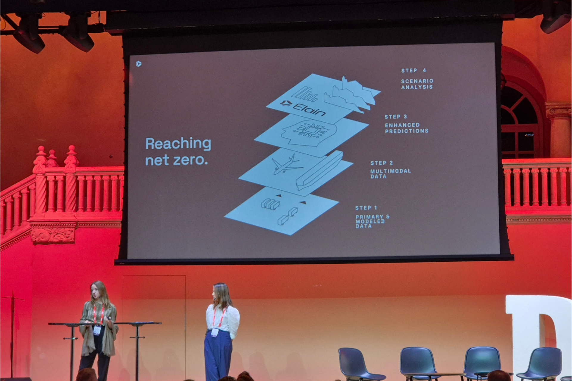 Viktoria Kindesjö Viktoria Kindesjö and Viet-Anh Pitaval on stage