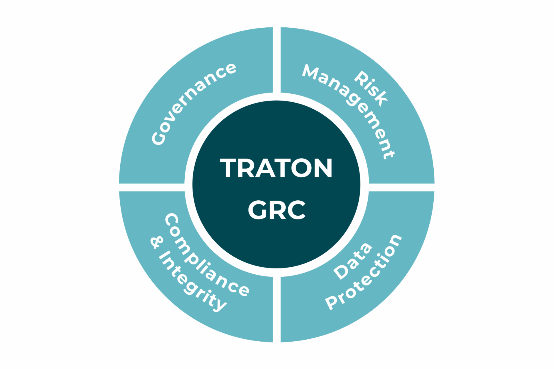 Compliance_GRC